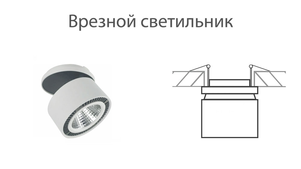 Как рассчитать количество точечных светильников